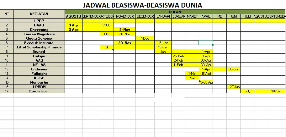 Jadwal Harian Mahasiswa Sukses Itu Ternyata Seperti Ini