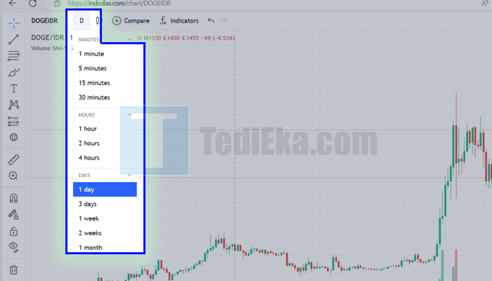 dogeidr chart timeframe