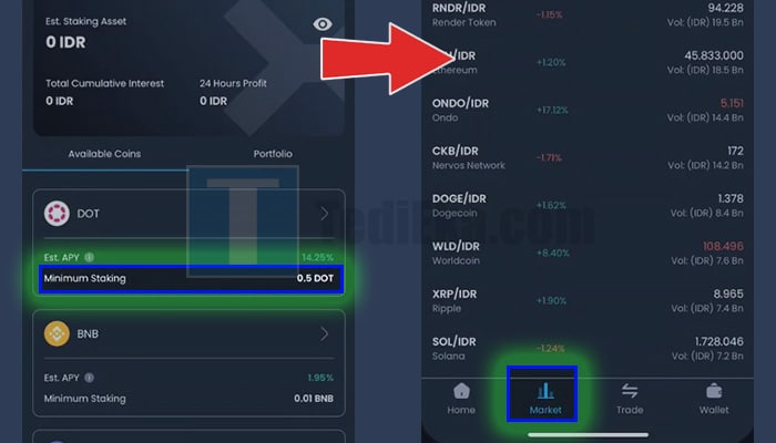 indodax cek minimum staking - market