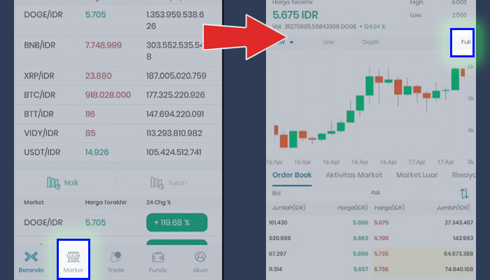 indodax market - chart full