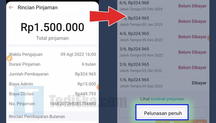 spinjam rincian pinjaman - pelunasan penuh