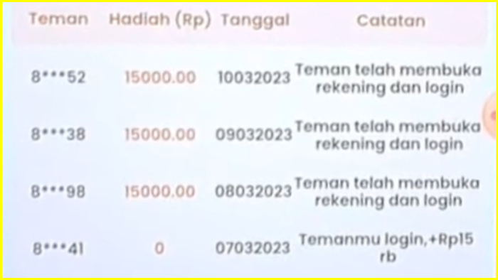 Referral Neo Bank dapat berapa?