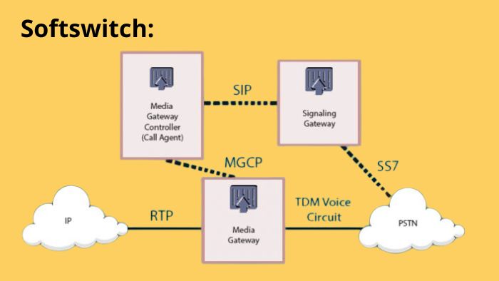 Cara Kerja Softswitch