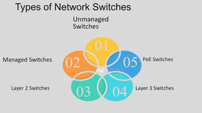 tipe serta perbedaan switch dan hub